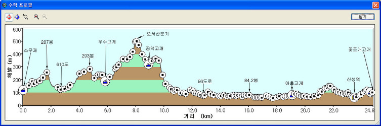 학당주유소 이미지