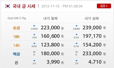 2012-11-13 오뜨다이아몬드 오늘의 금시세