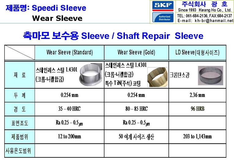 SPEEDI SLEEVE, WEAR SLEEVE 소개