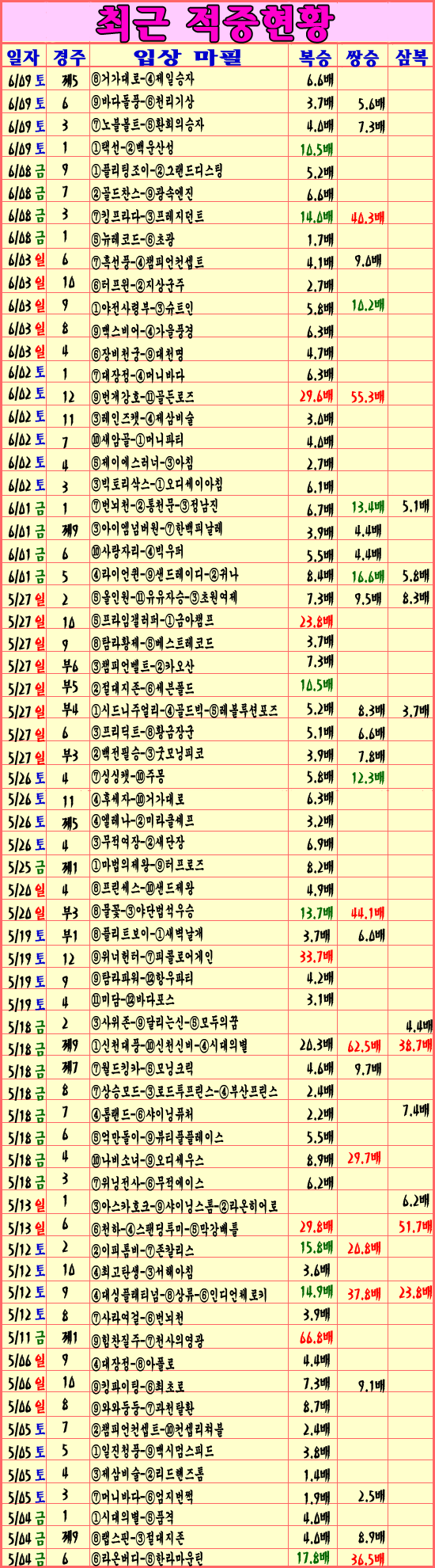 ����Ŭ���� �Ͻø� �̹����� ������ �� �ֽ��ϴ�