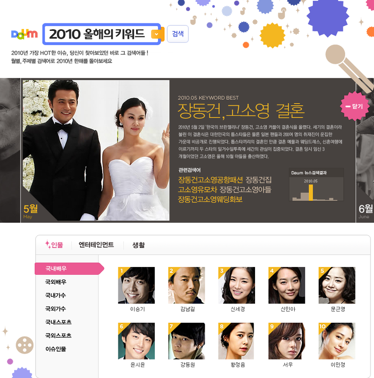 올 한 해를 되돌아보는 시간, "2010올해의 키워드"와 함께 하세요