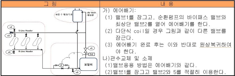 보일러난방관리 이미지