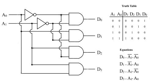 [DIAGRAM] Logic Diagram 2x4 Decoder - MYDIAGRAM.ONLINE