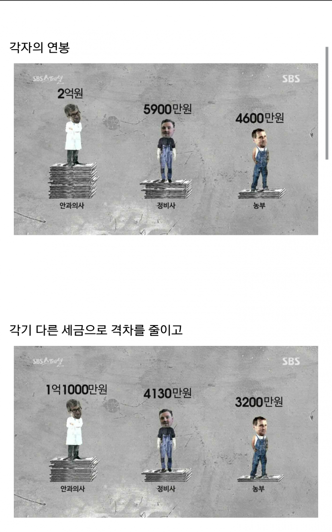 복지와 증세 논쟁이 다시 시작되는군요. 
