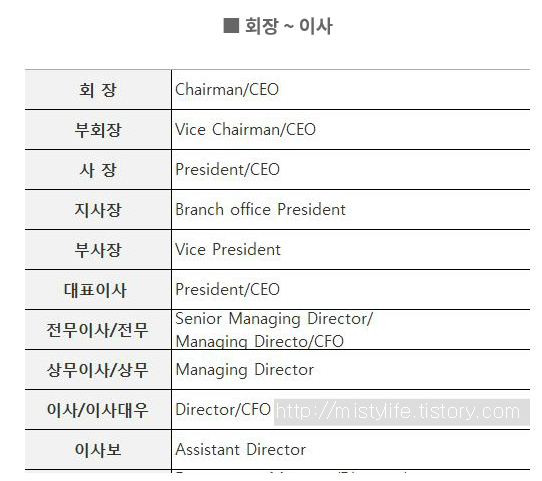 회사직급별_영문표기