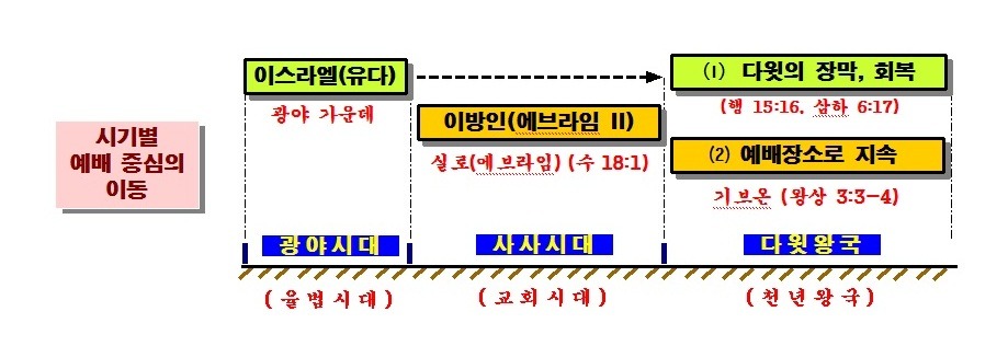 에브라임 이미지