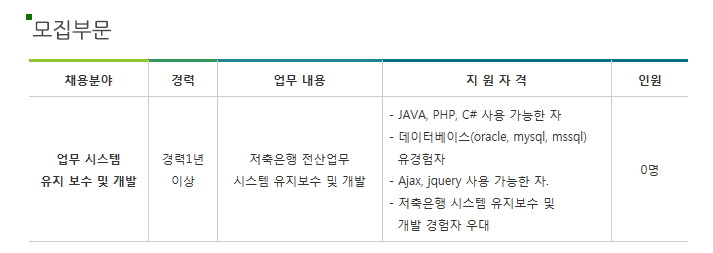 더블클릭을 하시면 이미지를 수정할 수 있습니다