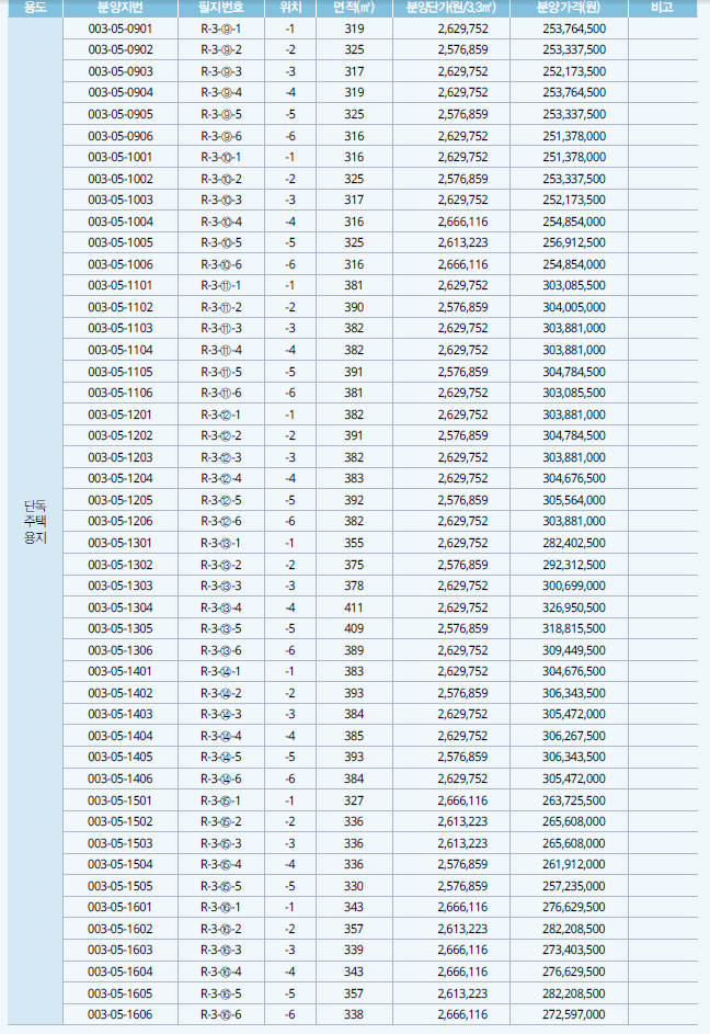 시화MTV 단독주택용지 추첨분양 정보