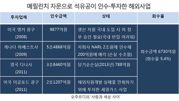 글로벌스토리 이미지
