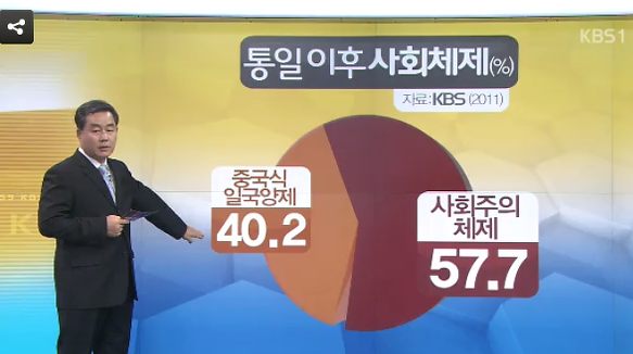북한주민이 생각하는 통일 