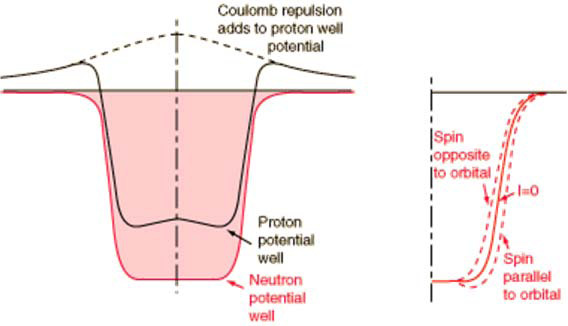 molten salt reactor