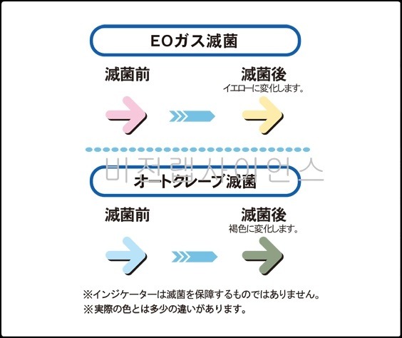      멸균백         ,STERILIZATION POUCH