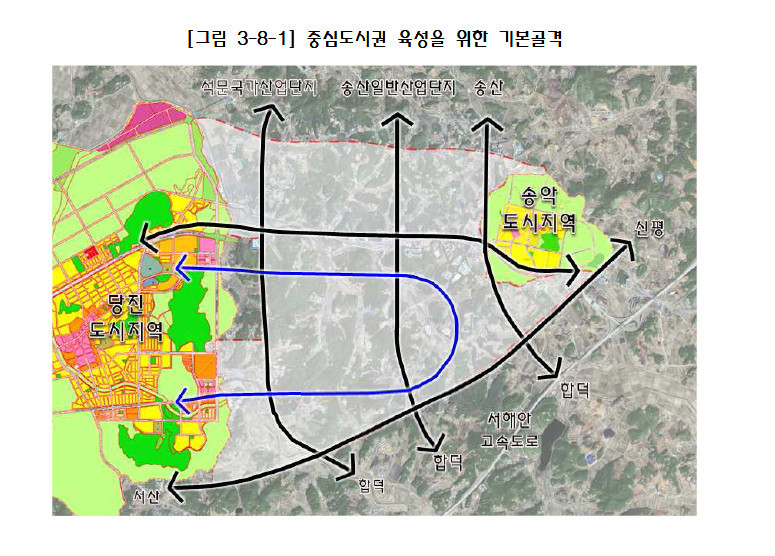 2019년~20년 당진시 어떻게 변화하나? 