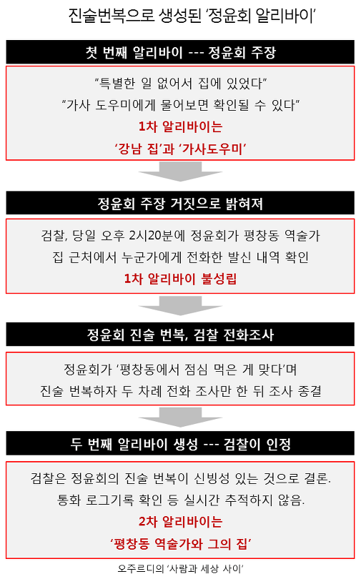 알리바이 이미지