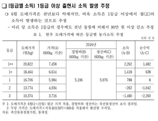 귀농 실패, 농업 실패와 은퇴 후 노후빈곤 탈출, 노후건강 평생 일자리- 8