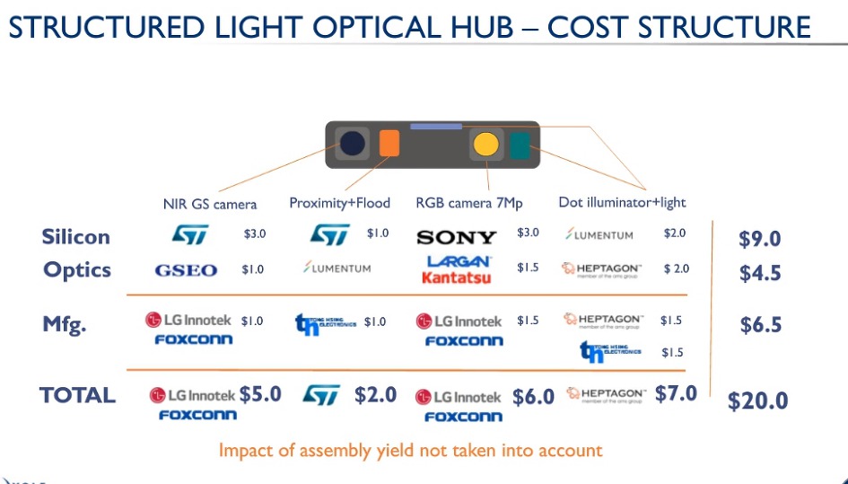 Components for 3D Sensing Revolution - Webcast
