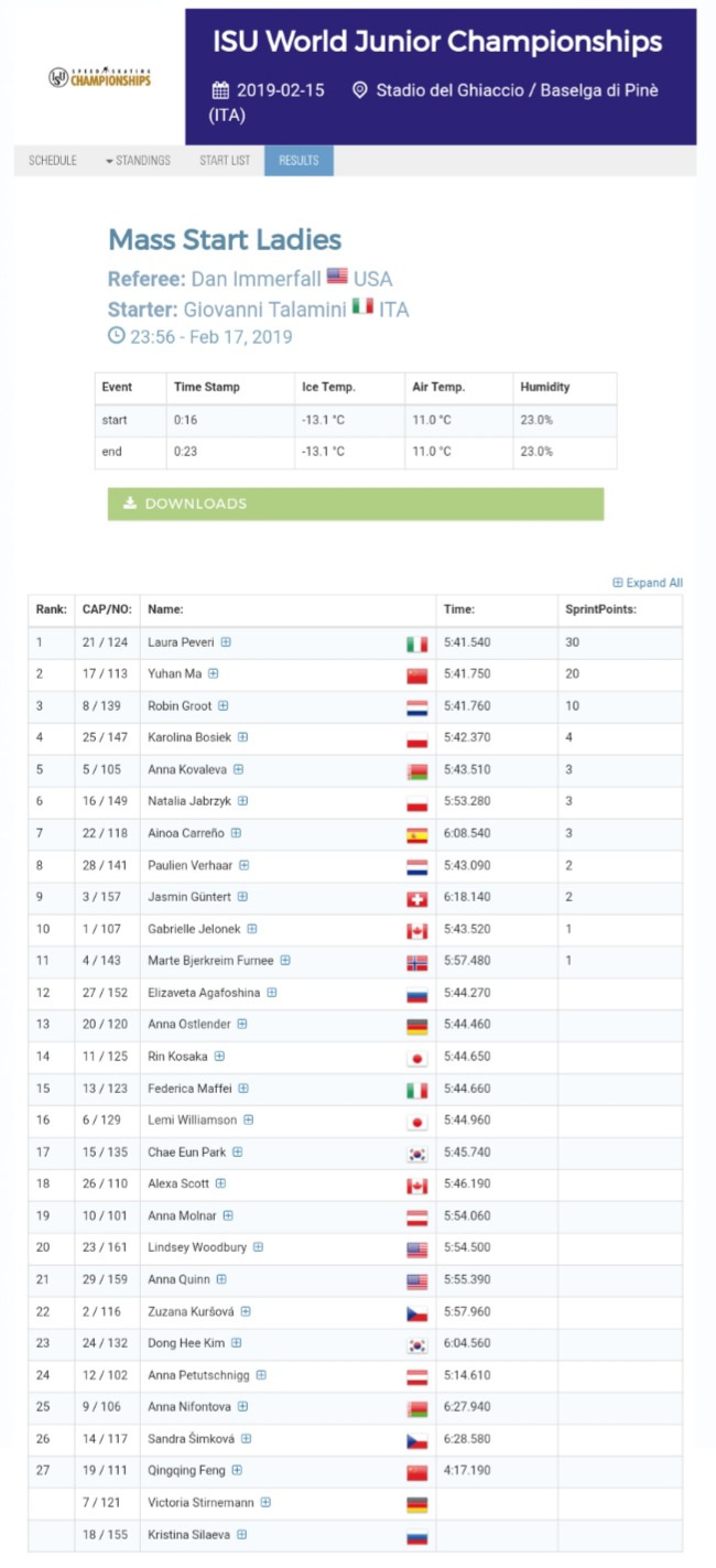 #WorldJSpeed 2019   02/17 결과  #ITA #BaselgadiPiné 02/15~17  