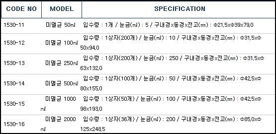 흑색광구차광병(원형) PE/J BOTTLES BLACK HDPE WIDE-MOUTH PE