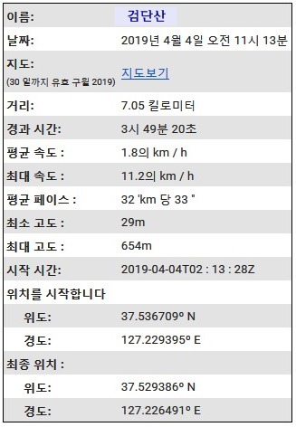 2019.04.04 봄 날 거닐어 본 검단산