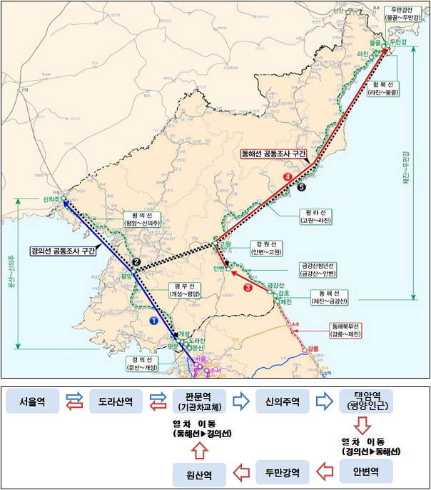 南 열차 北 달린다…18일간 2600km 철도 공동조사